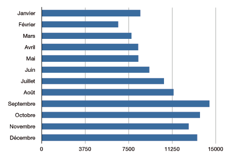 stats